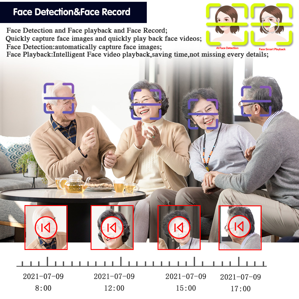 Face Human Detection WIFI P2P  - Smart Home Microsoft recension och pris