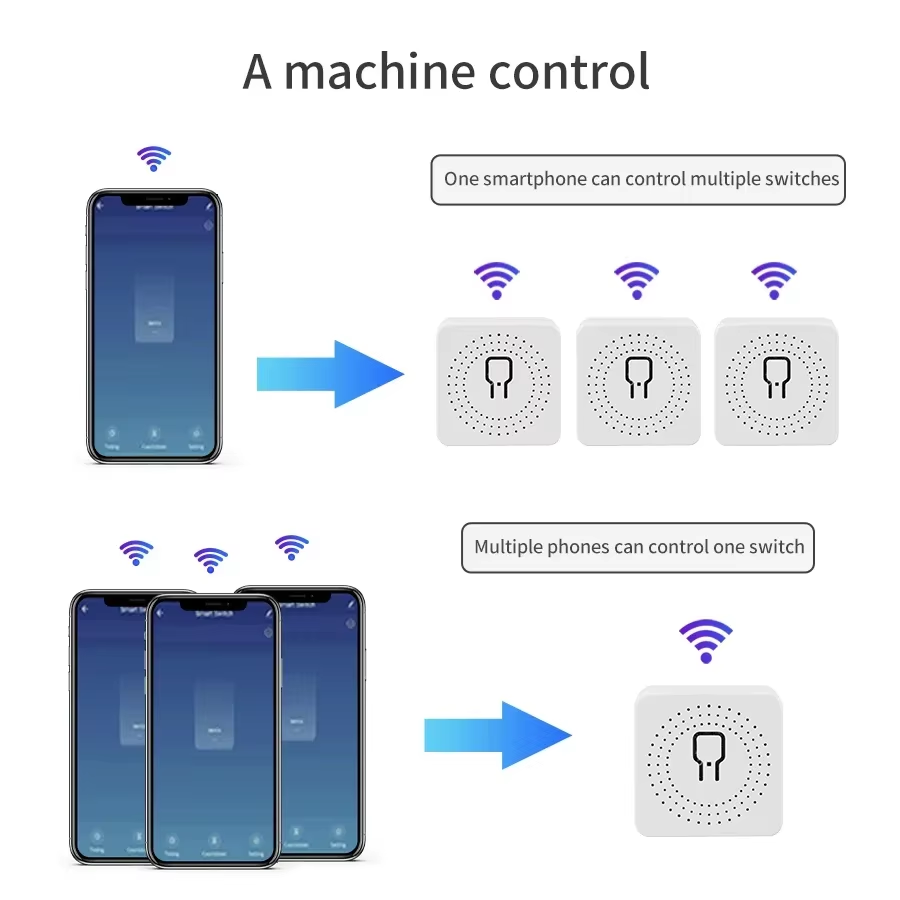 16A 20A WiFi Smart Switch 2-Wa - Smart Home Networking recension och pris