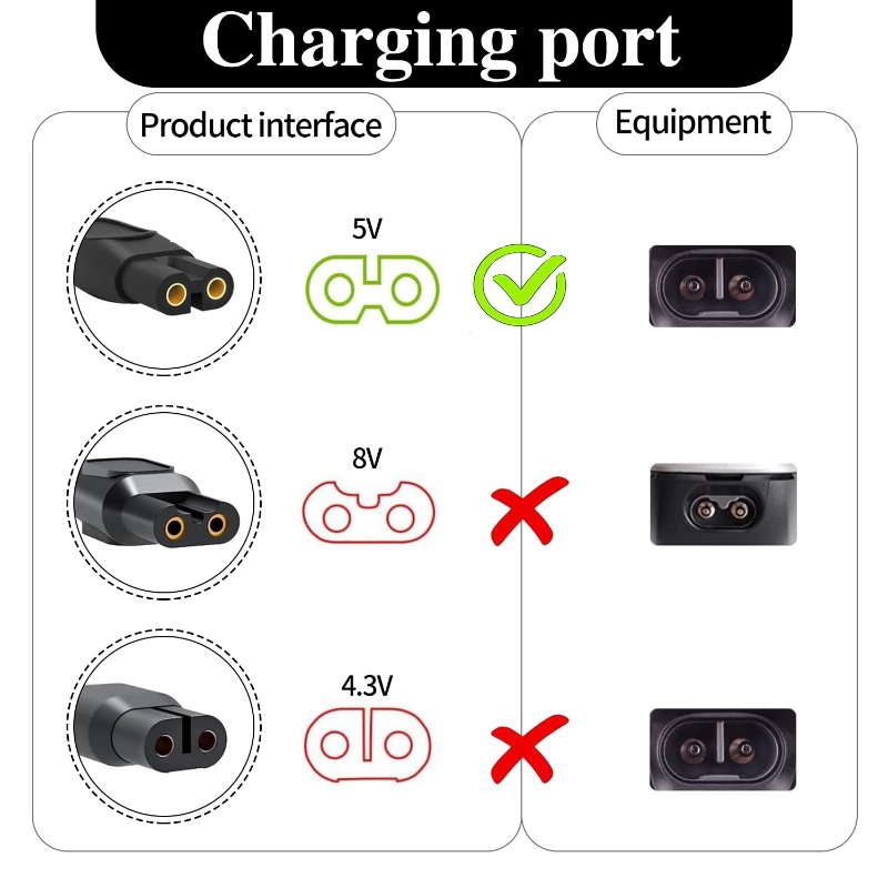 5V/15V Charger Cable，Electric  - Smart Home Philips recension och pris