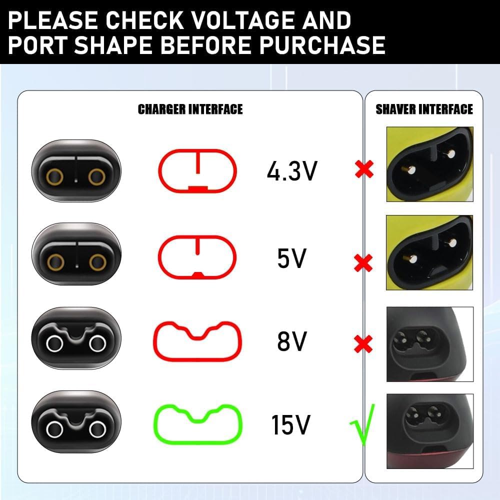 NEW 15V USB Type-C Charger HQ8 - Smart Home Philips recension och pris
