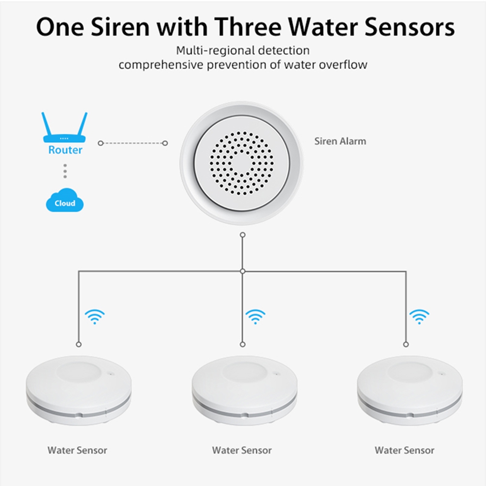 PHILE-Home Automation Wifi Wat - Wifi Water Leak Detector recension och pris