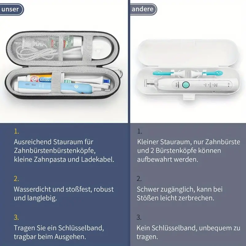 1pcs Electric Toothbrush Trave - Smart Home Philips recension och pris