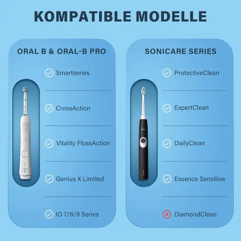 1pcs Electric Toothbrush Trave - Smart Home Philips recension och pris