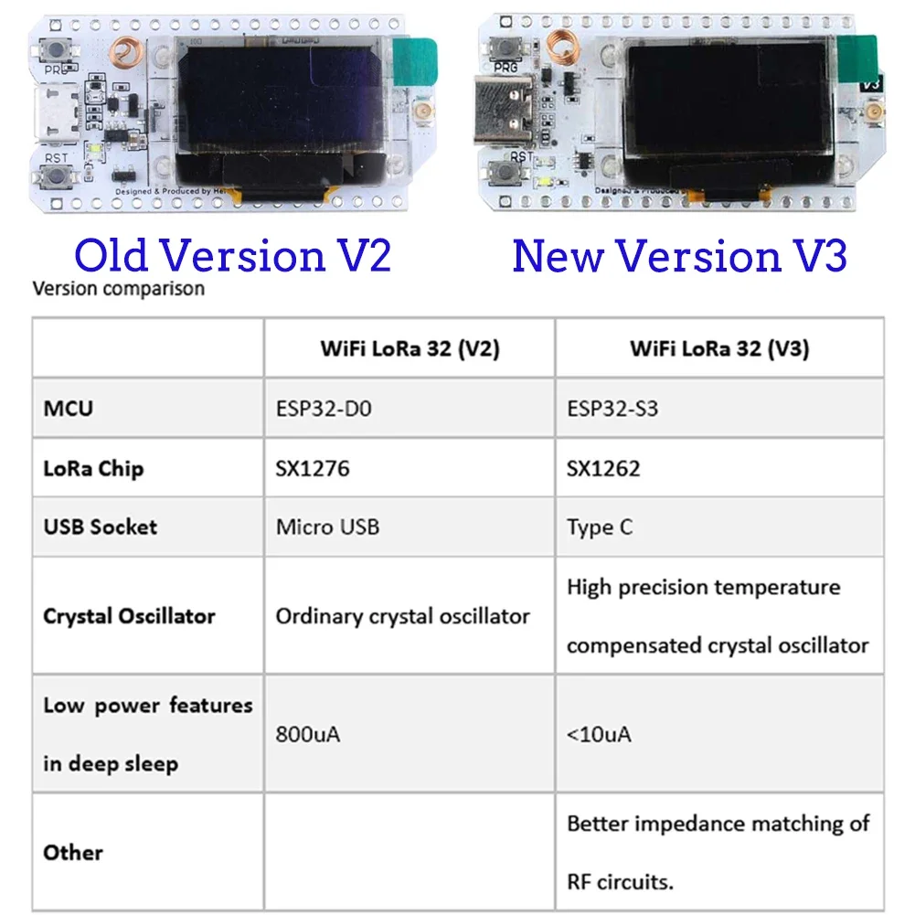 2Sets ESP32 LoRa V3 Developmen - Smart Home Kit For Arduino recension och pris